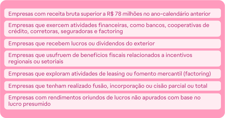 Obrigatoriedade legal do lucro real