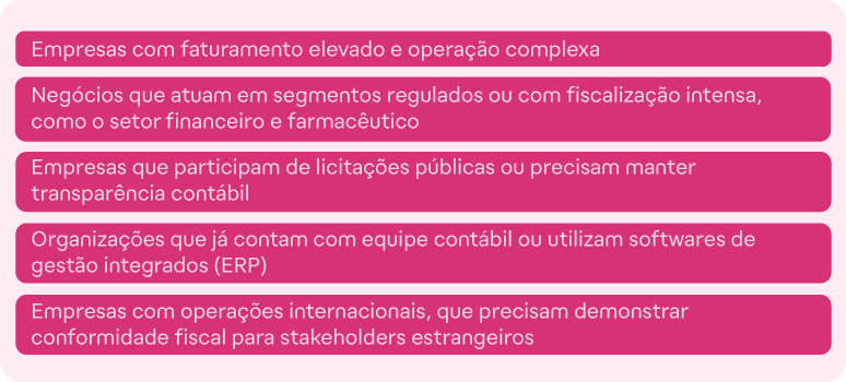 Perfil das empresas enquadradas no Lucro Real