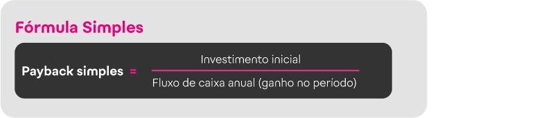 Fórmula do Payback simples