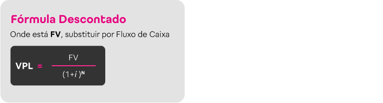 Fórmula do paybak descontado
