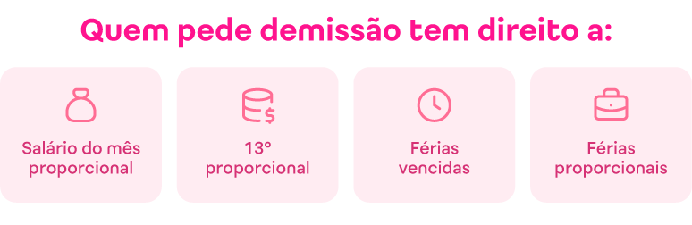 Pedido de demissão_ como calcular a rescisão e os direitos do trabalhador_imgs internas_