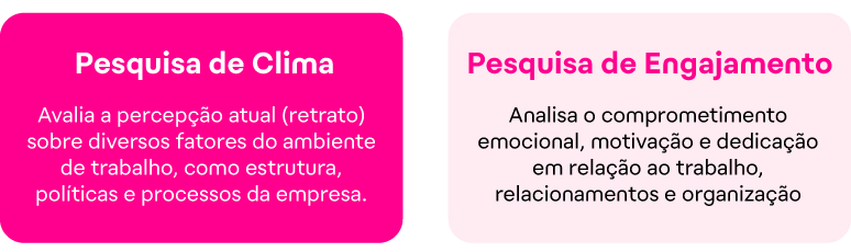Diferença entre pesquisa de clima e pesquisa de engajamento