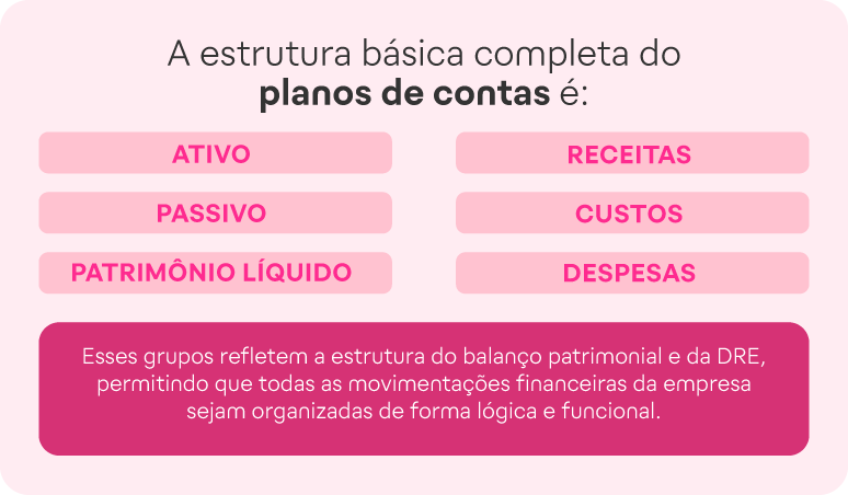 estrutura básica plano de contas