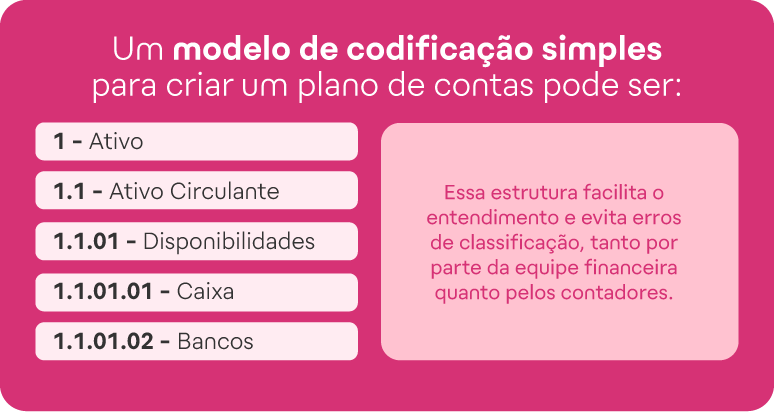 modelo de codificação simples para criar um plano de contas