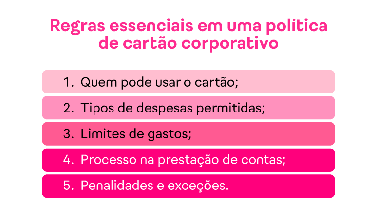 Política de cartão corporativo X regras indispensáveis e como elaborar_