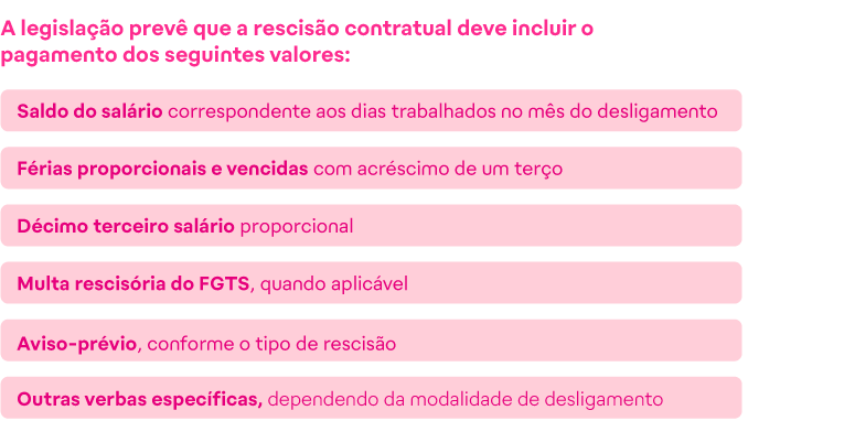 O que diz a legislação sobre o pagamento da rescisão?