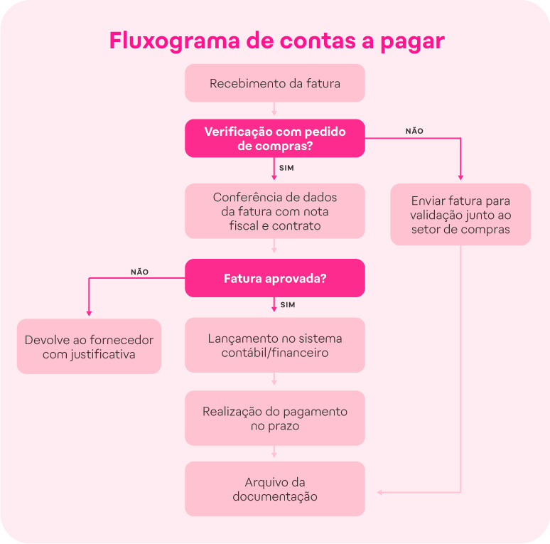 Processo de contas a pagar fluxograma_imgs internas-17