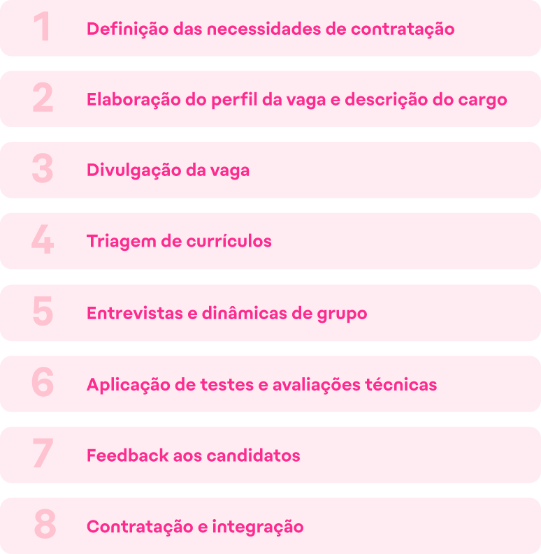Passo a passo de como elaborar um processo de recrutamento e seleção que realmente funciona