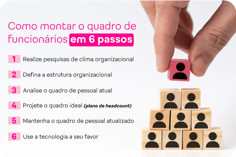 Como montar um quadro de pessoal em 6 passos