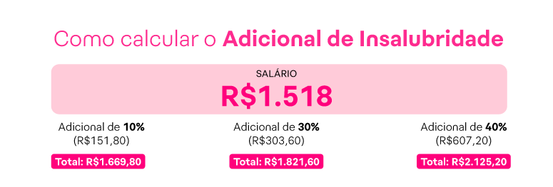  base de cálculo adicional de insalubridade​ com salário mínimo