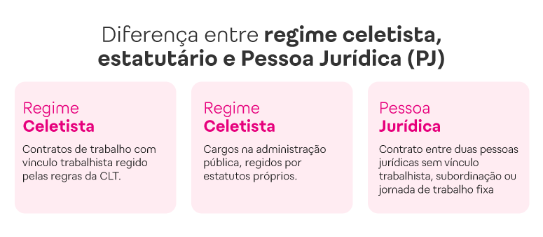 Diferença entre regime celetista, estatutário e PJ