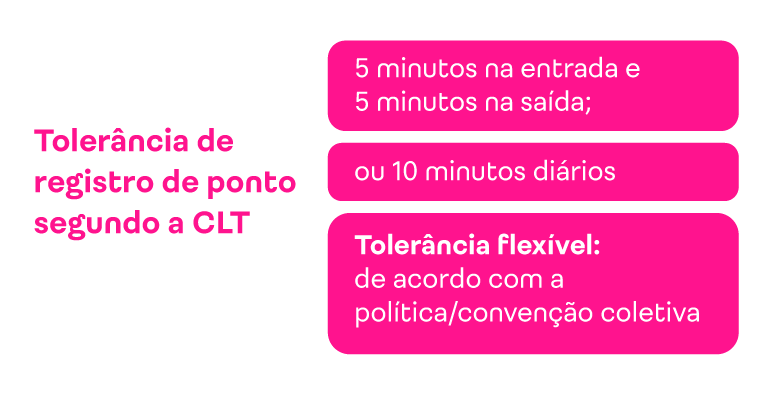 Esquecimento de ponto - Tolerância de registro de ponto segundo a CLT