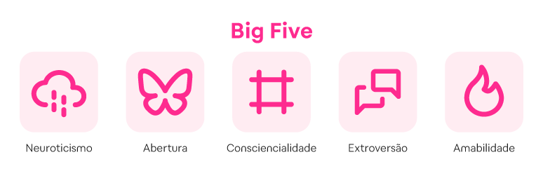 Big Five (Modelo dos Cinco Grandes Fatores)