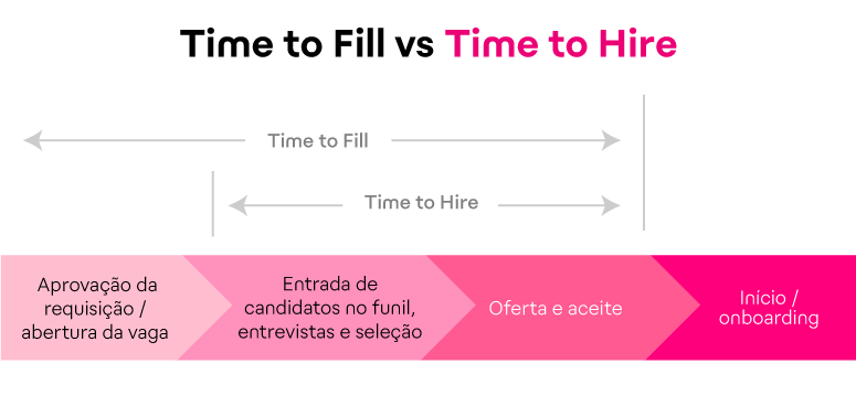 Time to fill_ entenda qual o tempo médio ideal de contratação_img interna-17