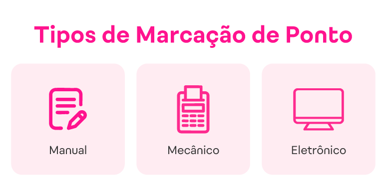 Tipos de marcação de ponto
