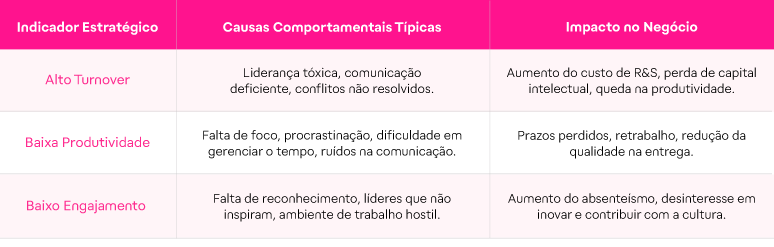 Treinamento comportamental
