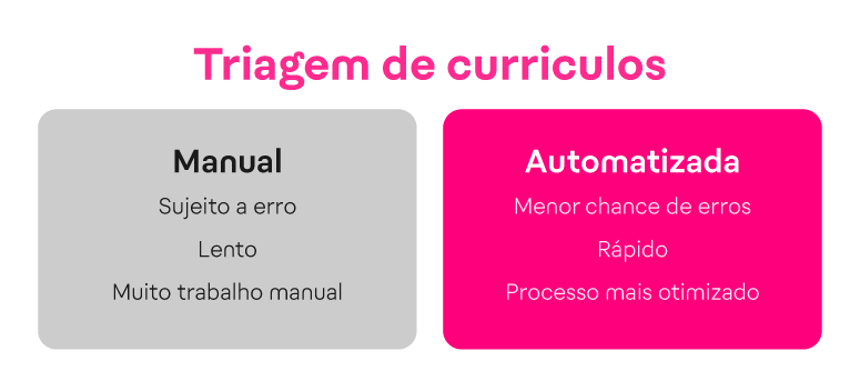 Triagem de curriculos: manual x automatizada