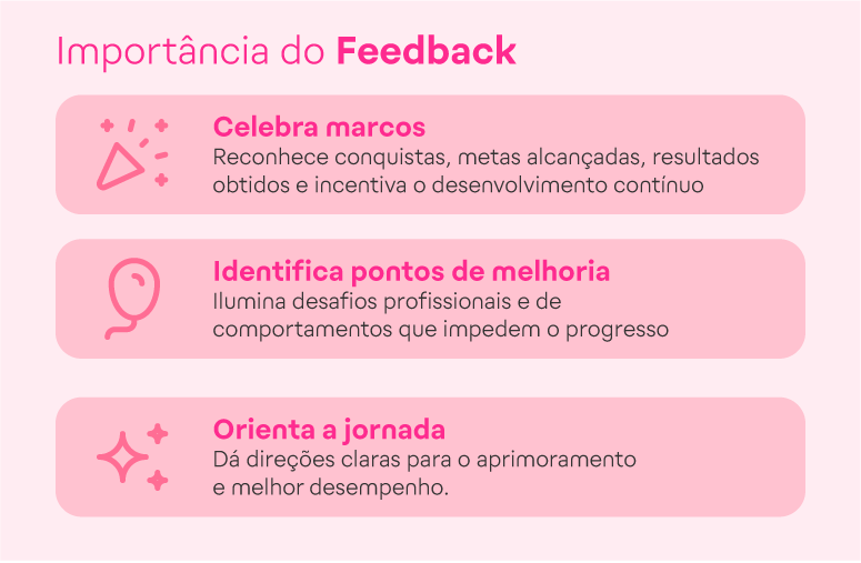 Importância do feedback