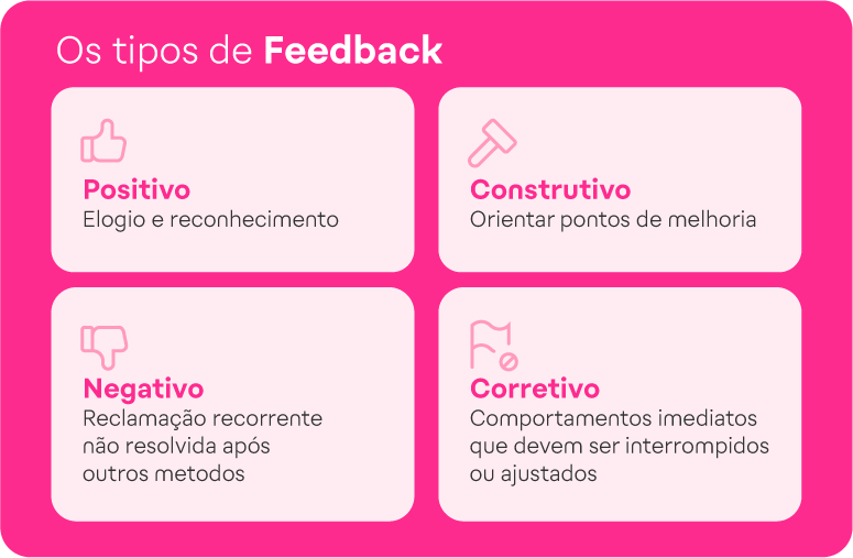 Tipos de feedback
