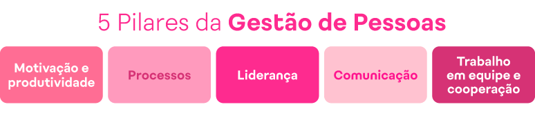 pilares da gestão de pessoas