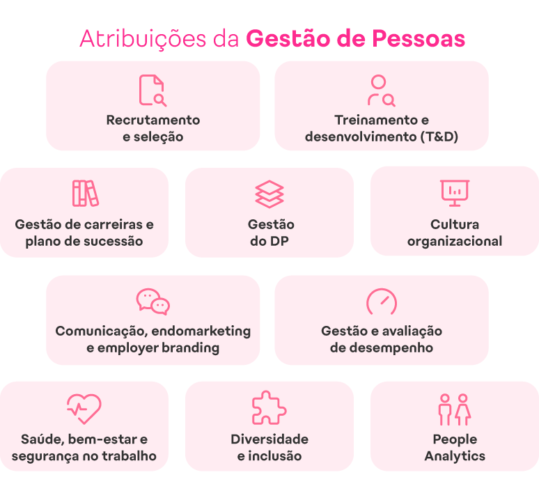 Atribuições de gestão de pessoas