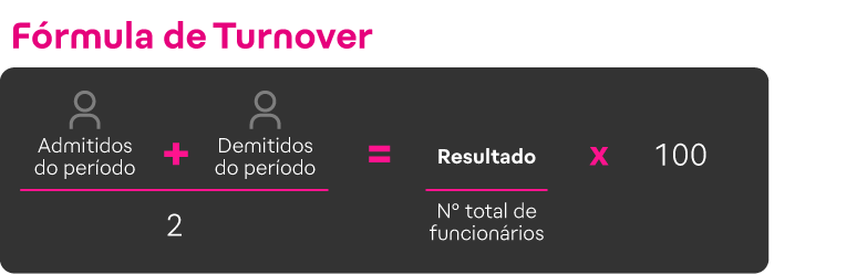 Fórmula para calcular a taxa de rotatividade