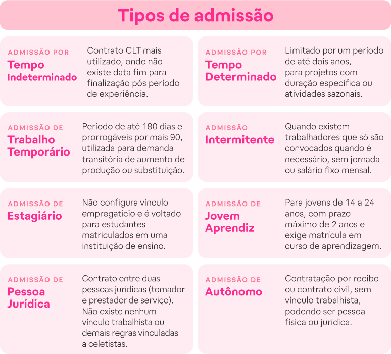 Tipos de admissão de funcionários