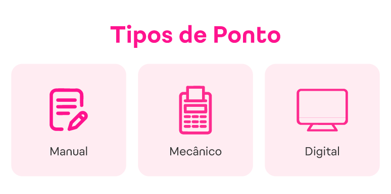 Tipos de controle de ponto