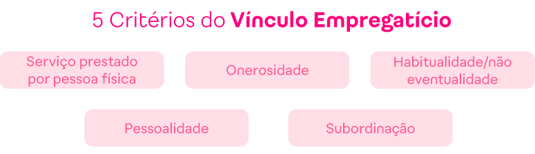 5 requisitos que caracterizam o vínculo empregatício