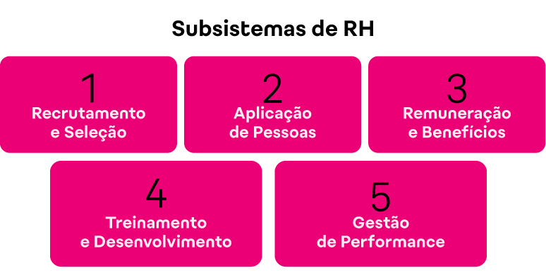 Quais são os subsistemas de RH