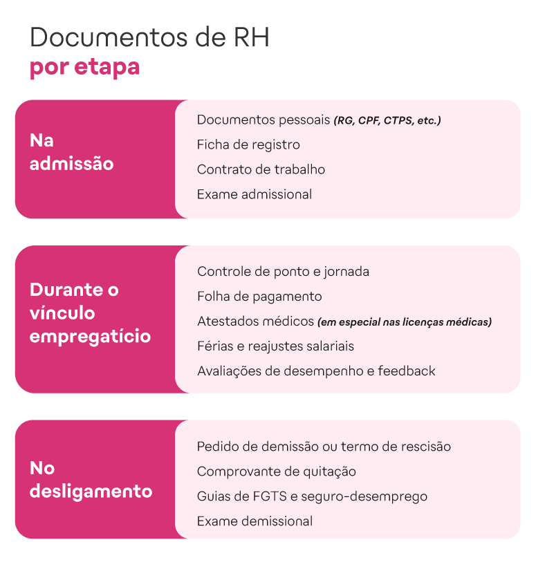 X documentos essenciais para RH e DP e como arquivar corretamente_imgs internas