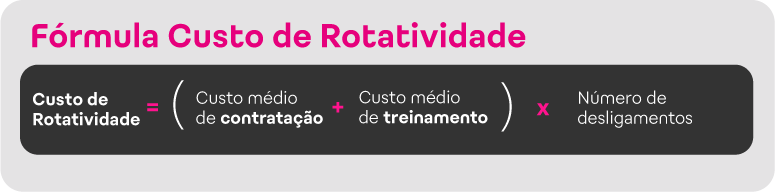Indicadores de recrutamento e seleção: fórmula do custo de rotatividade