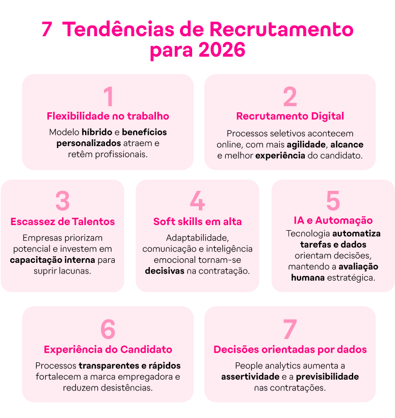 7 tendências de recrutamento e seleção para 2026