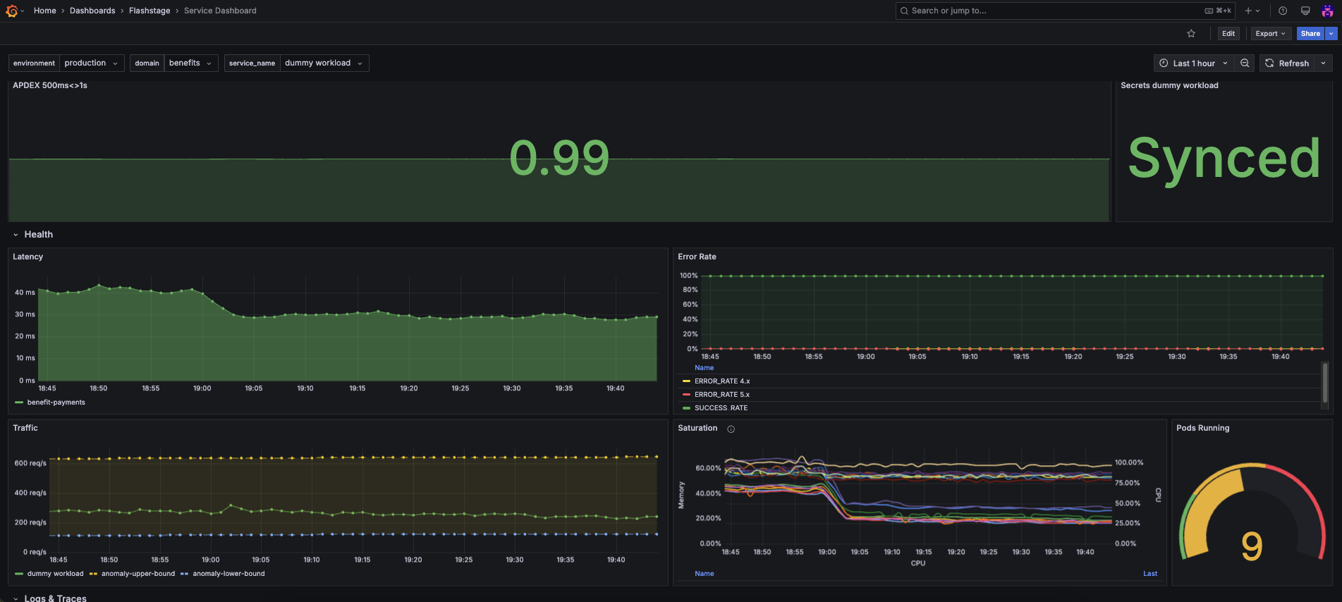 dashboard-observabilidade