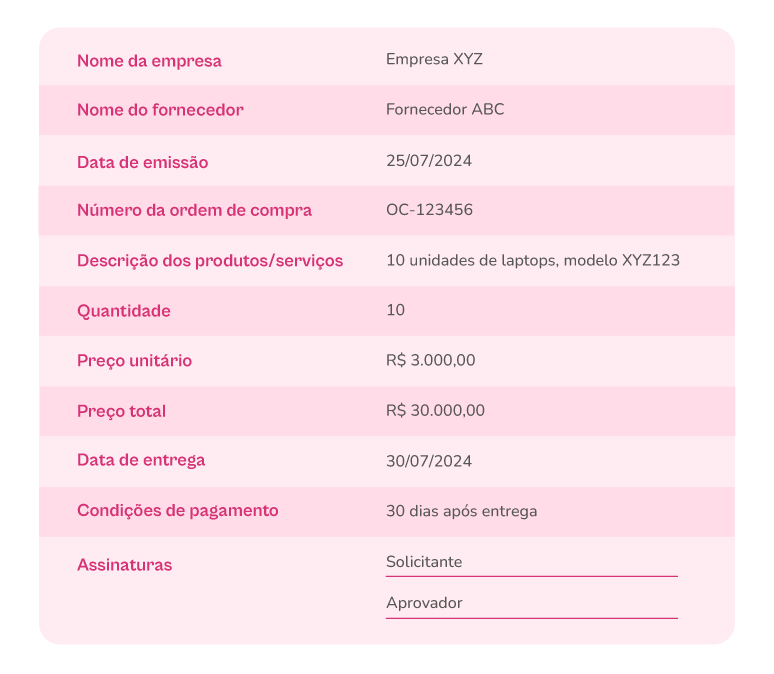 ordem de compra