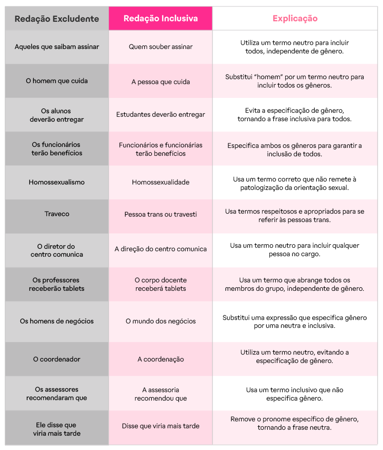 Como garantir a inclusão de pessoas LGBTQIAPN+ no dia a dia das empresas?