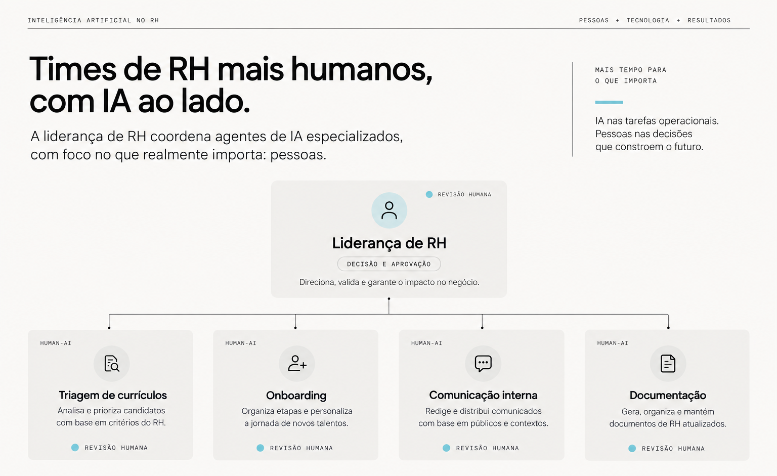 times de RH com IA
