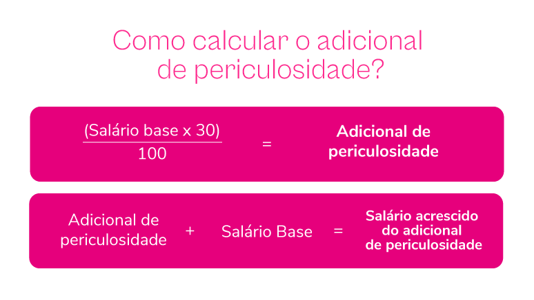 O que é adicional de periculosidade? Veja como calcular