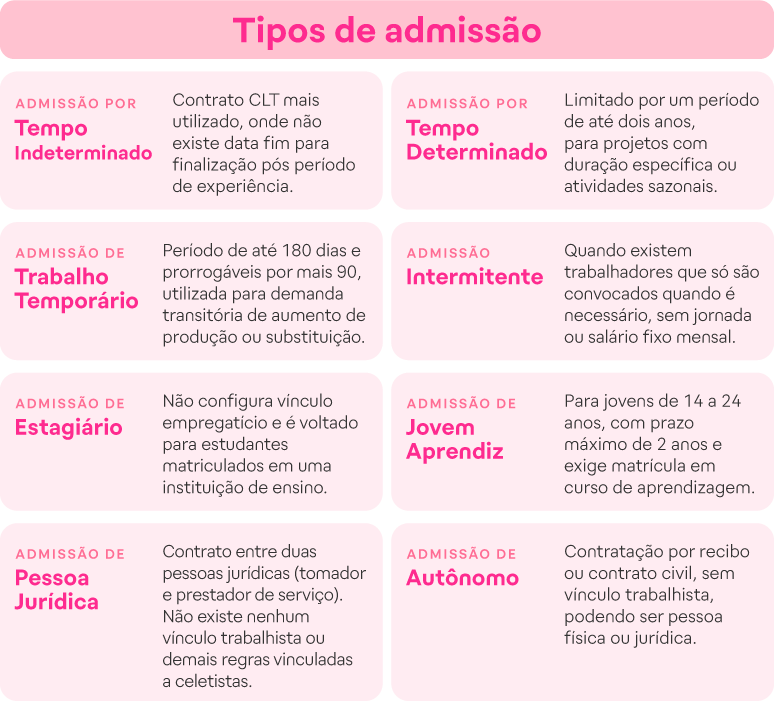 Tipos de admissão de funcionários