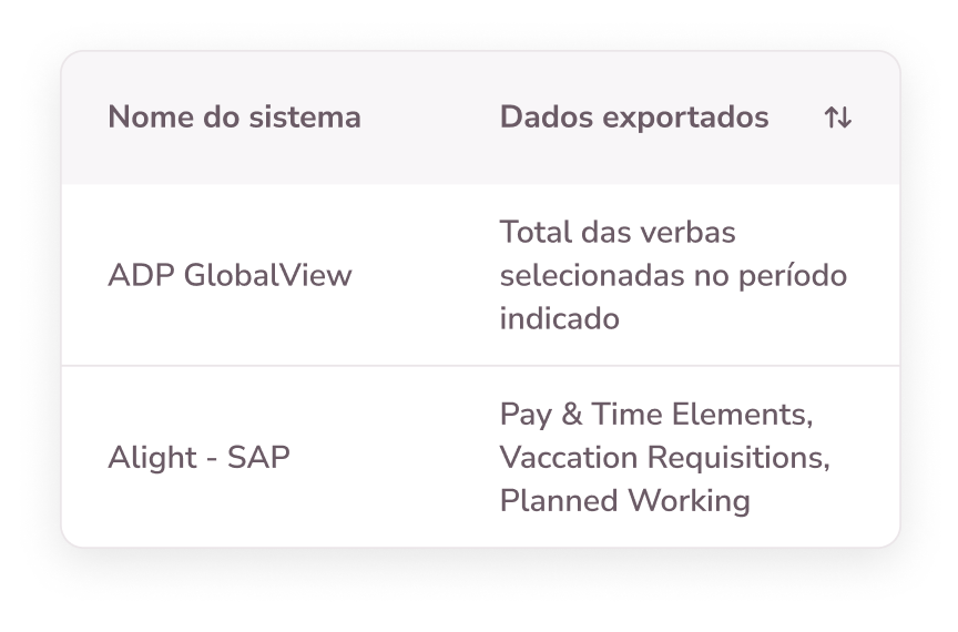 Integração com folhas de pagamento