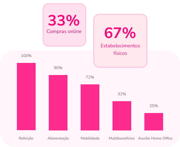 painel-de-dados-beneficios