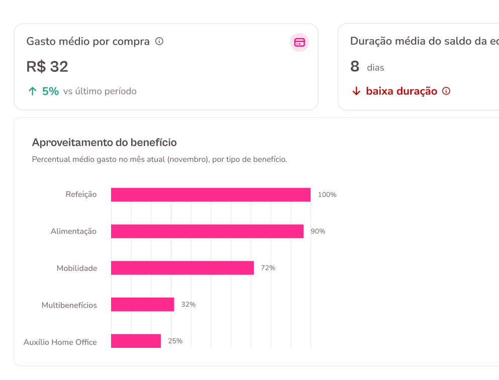 painel-dados-beneficios painel-dados-beneficios