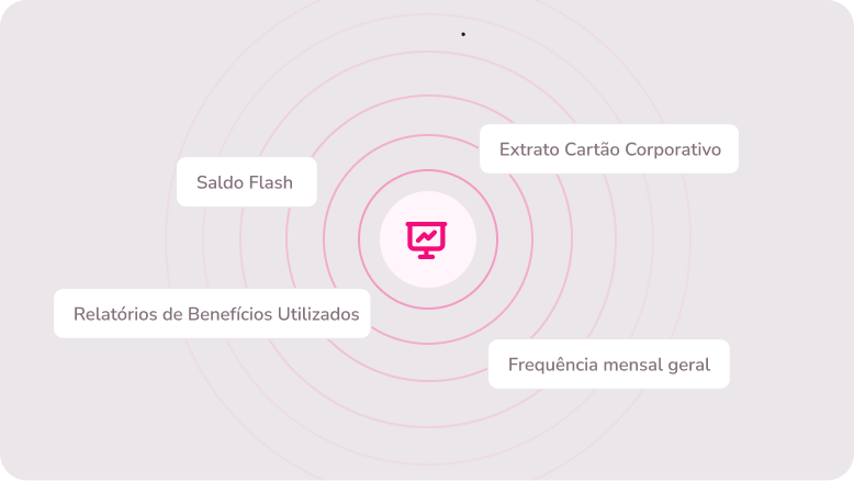 Central de Relatórios: novo hub para relatórios na Flash